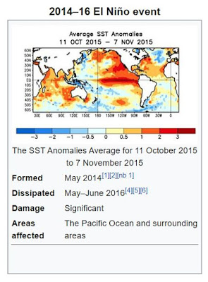 El Nino