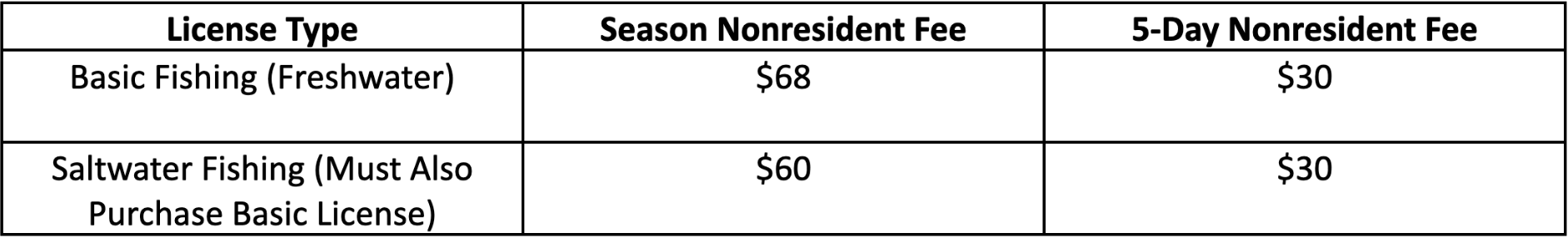 Louisiana Price Chart